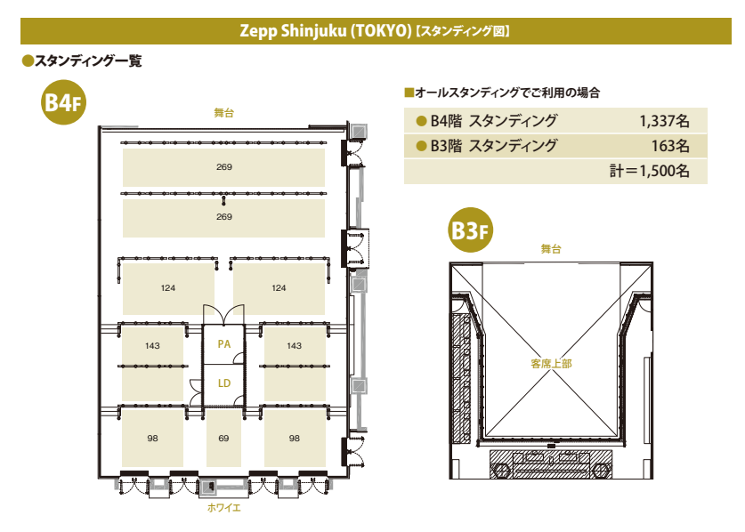 Zepp新宿座席図（スタンディング）
